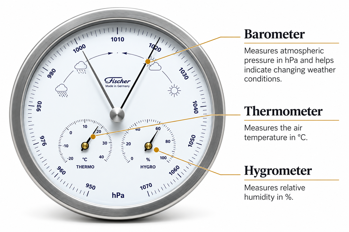 Modern Indoor & Outdoor Weatherstation- 3 in 1 - Hygrometer + Barometer + Thermometer