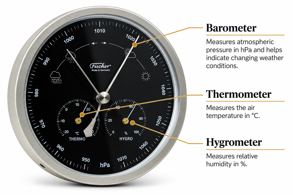 Modern Indoor & Outdoor Weatherstation- 3 in 1 - Hygrometer + Barometer + Thermometer